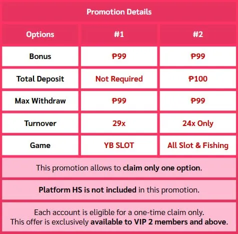 Swerte99 free 99 promo details