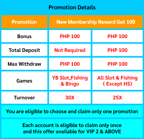 new slot sites with a free sign up bonus philippines at Milyon88