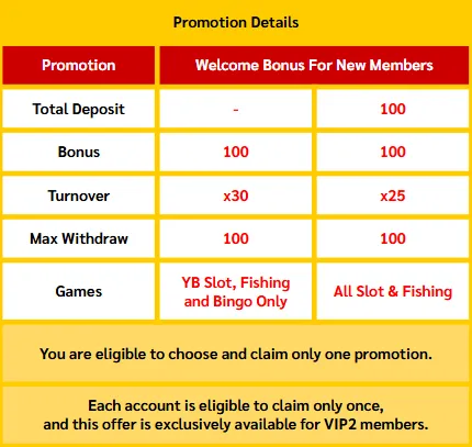 new slot sites with a free bonus with Betso88 casino