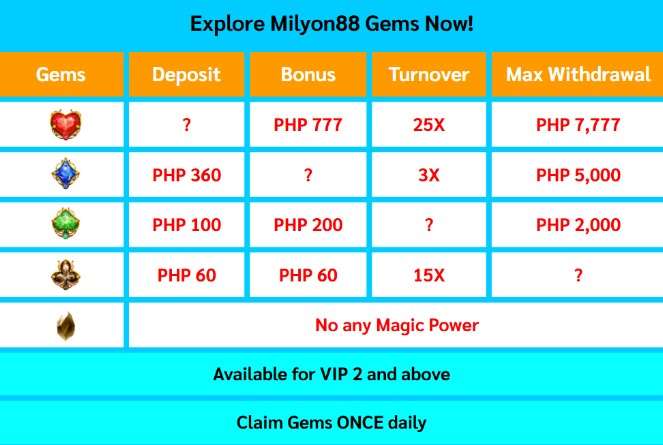 Milyon88 Gems FREE VOUCHER CODE Detail promo