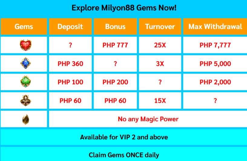 Milyon88 gems free bonus